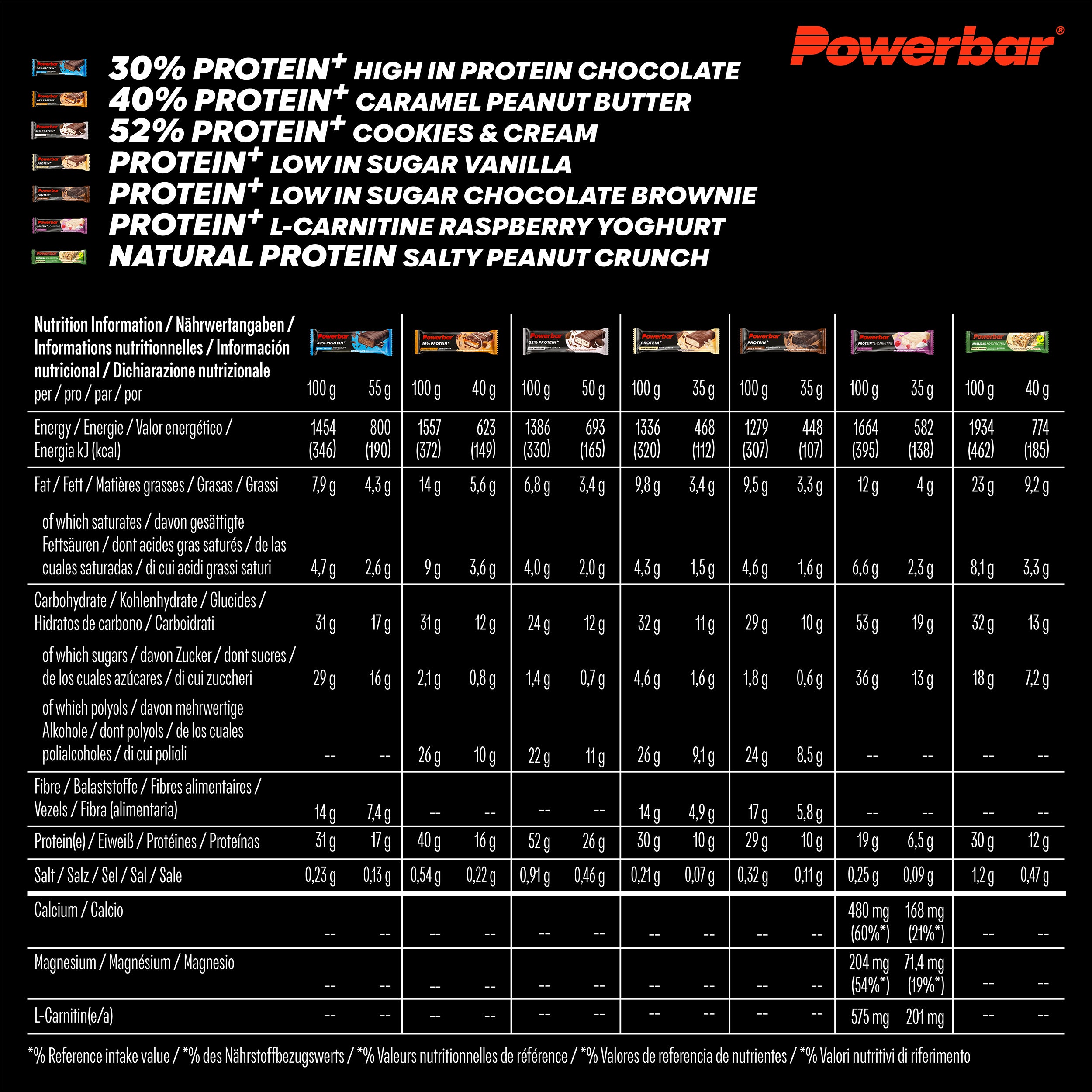 nutrition image for Protein Multiflavour Box - 14 Powerbar Bars