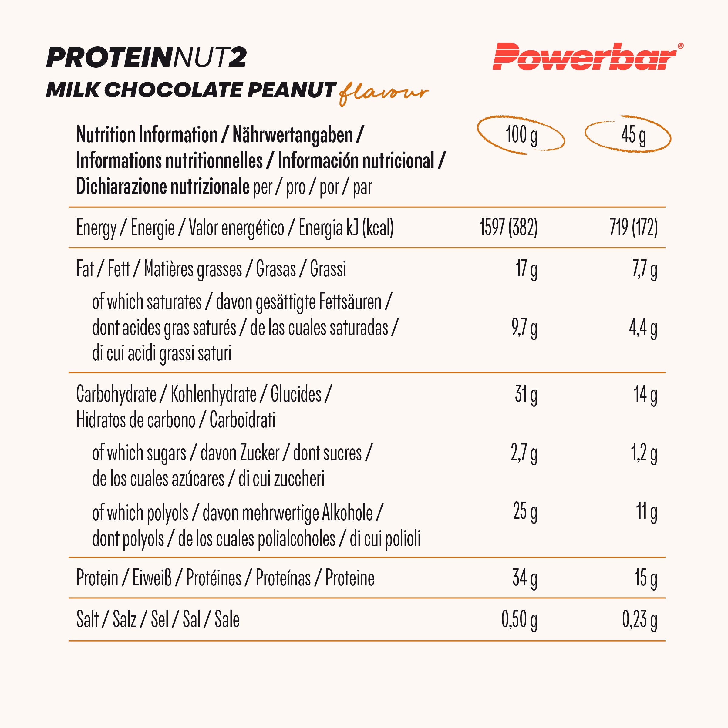 nutrition image for Protein Nut2 - 1 Box (12 x 45g) Milk Chocolate Peanut