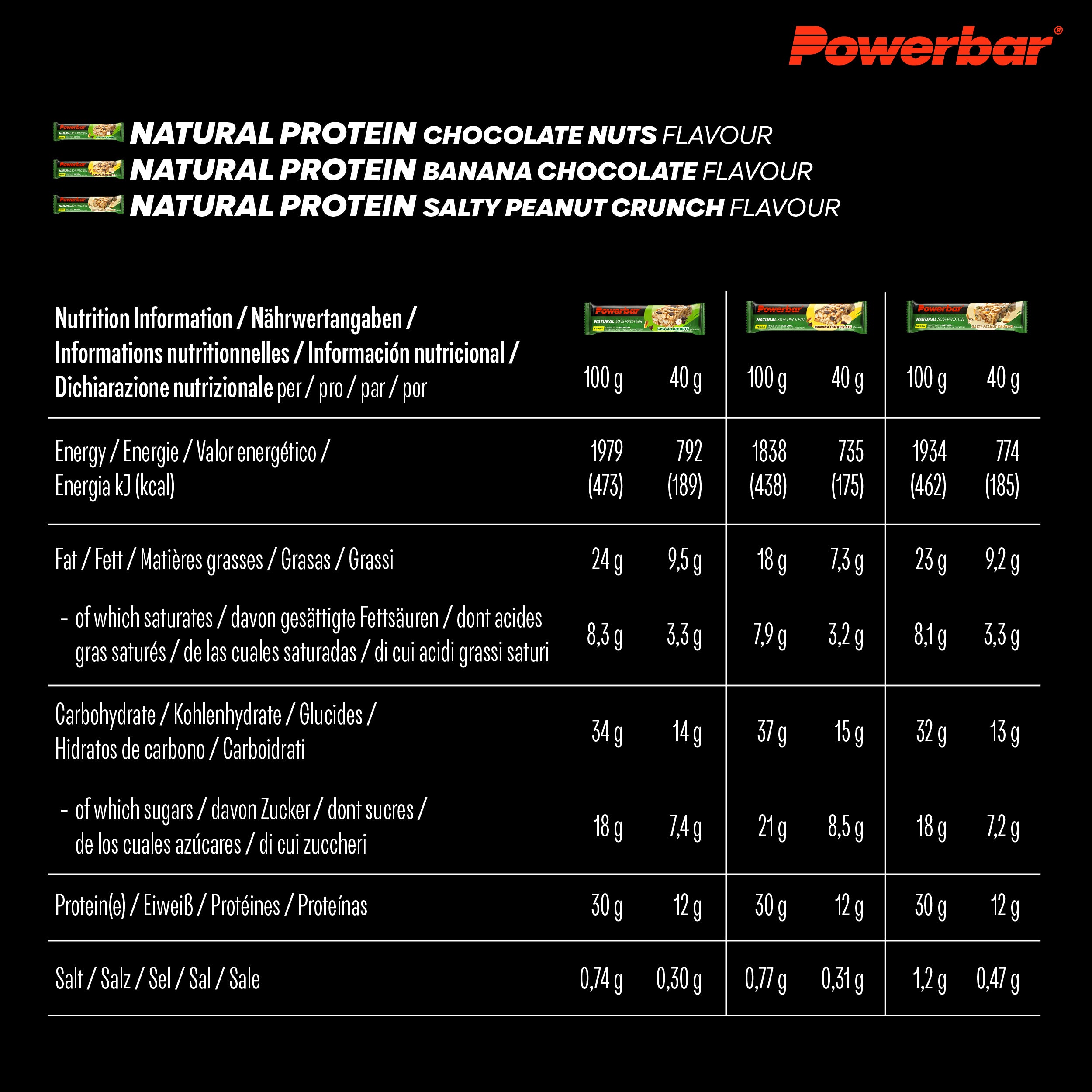 nutrition image for Natural Protein - Multiflavour Box - 12x40g